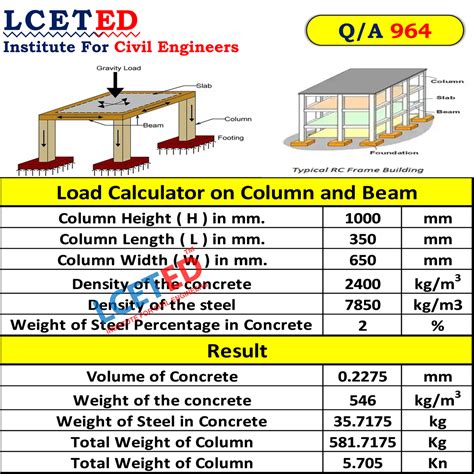 how to calculate load rate